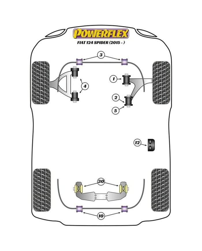 Silentblock Powerflex PFF36-607 Porte