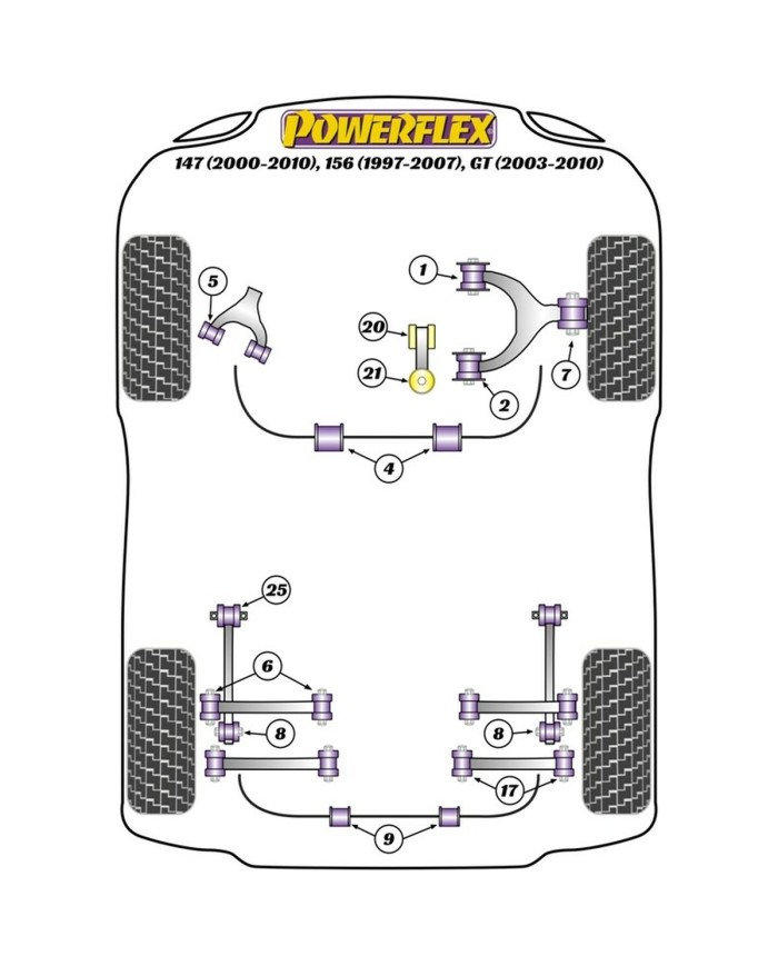 Silentblock Powerflex PFR1-819-14 Barra di Rinforzo