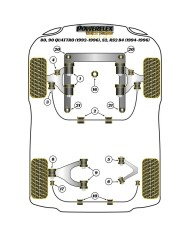 Silentblock Powerflex PFA100-14 Silentblock Powerflex PFA100-14