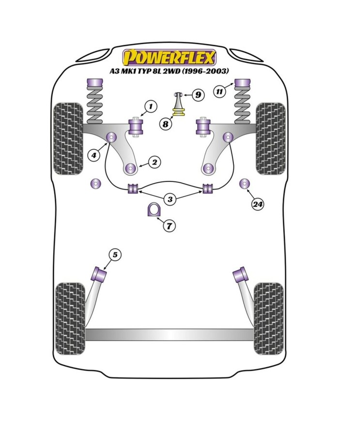 Silentblock Powerflex PFF3-610 Delantera Posteriore