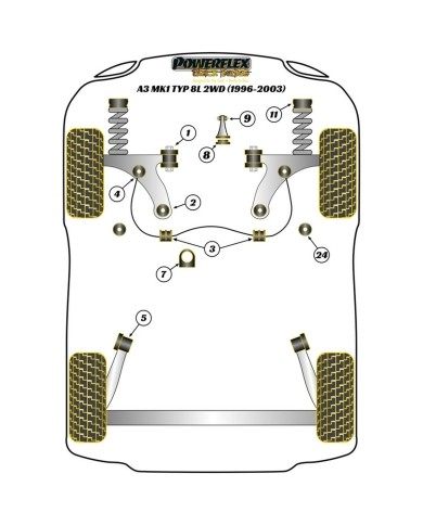 Silentblock Powerflex PFF85-420R Supporto motore Silentblock Powerflex PFF85-420R Supporto motore