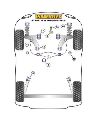 Silentblock Powerflex PFF85-420R Supporto motore Silentblock Powerflex PFF85-420R Supporto motore