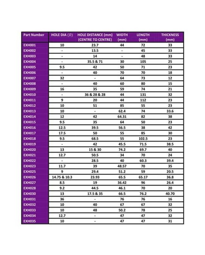 Silentblock Powerflex EXH009 Tubo di Scarico Silentblock Powerflex EXH009 Tubo di Scarico