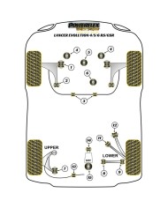 Silentblock Powerflex PFF44-107 Barra di Rinforzo