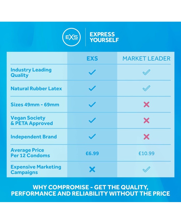 Preservativi EXS Extra Thick 12 Unità