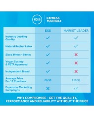 Preservativi EXS Extra Thick 12 Unità