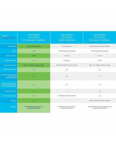 Switch CISCO CBS110-24T-EU