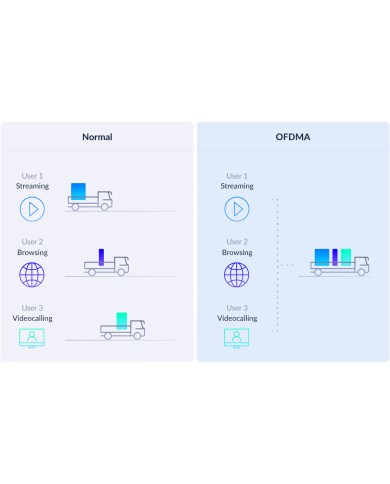 Amplificatore Wi-Fi D-Link Eagle Pro AI AX1500 Amplificatore Wi-Fi D-Link Eagle Pro AI AX1500
