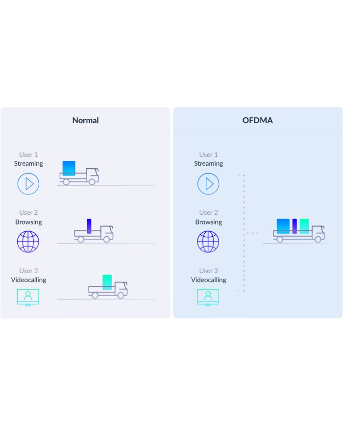 Amplificatore Wi-Fi D-Link Eagle Pro AI AX1500