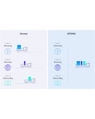 Amplificatore Wi-Fi D-Link Eagle Pro AI AX1500