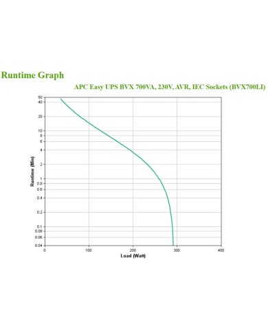 Gruppo di Continuità Interattivo UPS APC BVX700LI 360 W Gruppo di Continuità Interattivo UPS APC BVX700LI 360 W