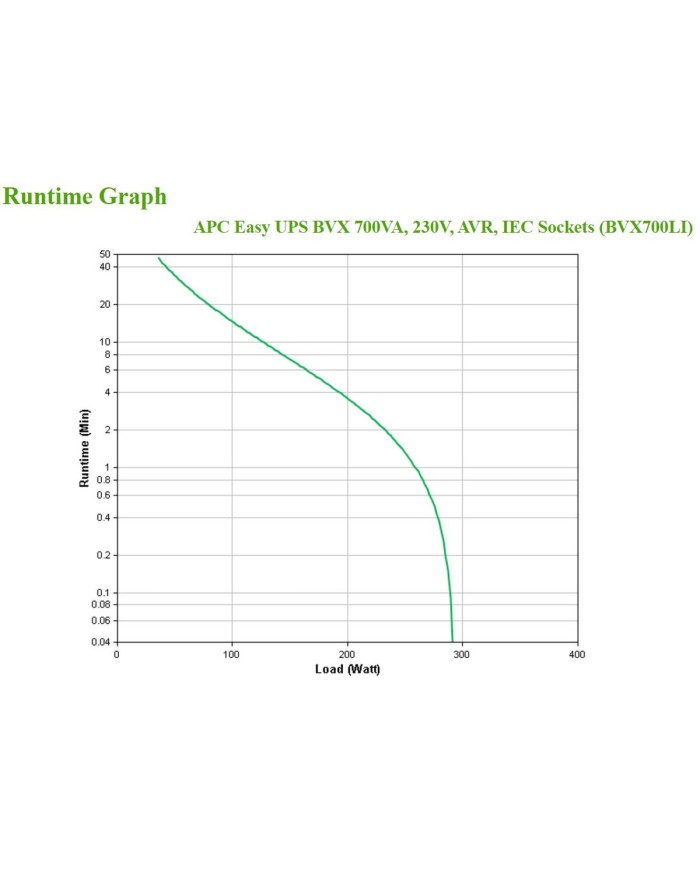Gruppo di Continuità Interattivo UPS APC BVX700LI 360 W Gruppo di Continuità Interattivo UPS APC BVX700LI 360 W