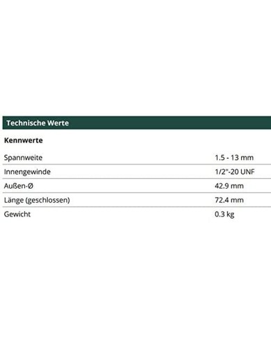 Mandrini Metabo Futuro Plus S2M Trapano a impatto Mandrini Metabo Futuro Plus S2M Trapano a impatto