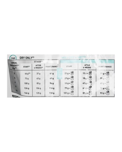 mangime Royal Canin VD Satiety Small Adulto Uccelli 3 Kg