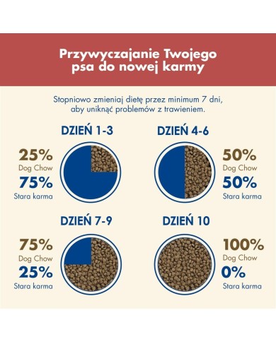 mangime Purina Sensitive Salmon Salmone