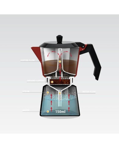 Caffettiera Italiana Feel Maestro MR-1657-9 Nero Rosso Alluminio 450 ml 9 Tazze Caffettiera Italiana Feel Maestro MR-1657-9 Nero Rosso Alluminio 450 ml 9 Tazze