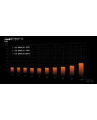 Fonte di Alimentazione Be Quiet! BP002EU 650 W 80 Plus Gold