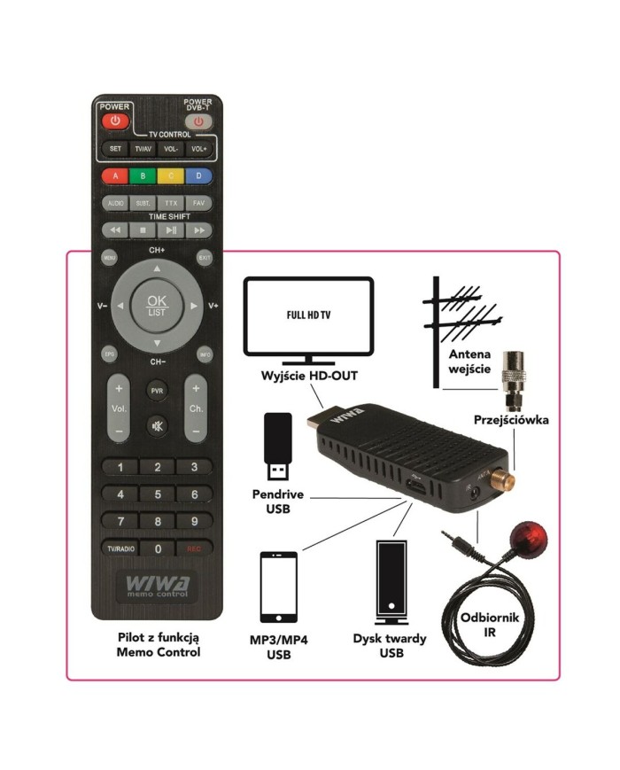 Ricevitore Satellitare Wiwa WIWA Ricevitore Satellitare Wiwa WIWA