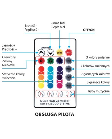Strisce LED Activejet AJE-LED MUSIC STRIPE Strisce LED Activejet AJE-LED MUSIC STRIPE
