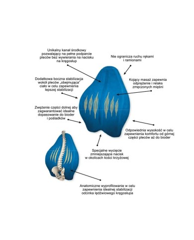 Cuscino Ergonomico per Ginocchia e Gambe Armedical