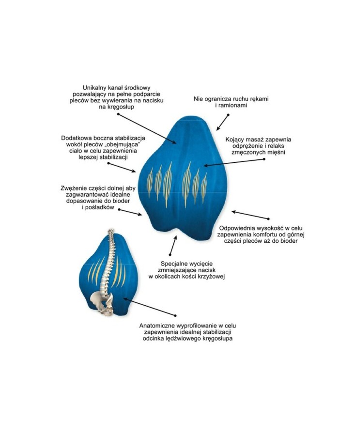 Cuscino Ergonomico per Ginocchia e Gambe Armedical