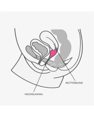 Coppetta Mestruale Fun Factory Fun Cup Turkis