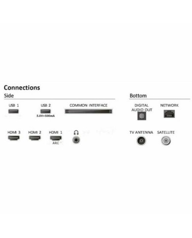 Smart TV Philips 32" Full HD LED HDR (Ricondizionati A)