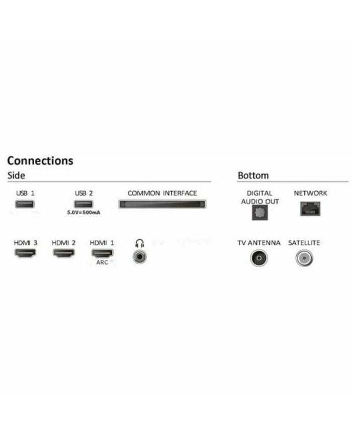 Smart TV Philips 32" Full HD LED HDR (Ricondizionati A)